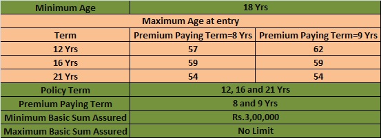 Lic Table No 821 Premium Chart